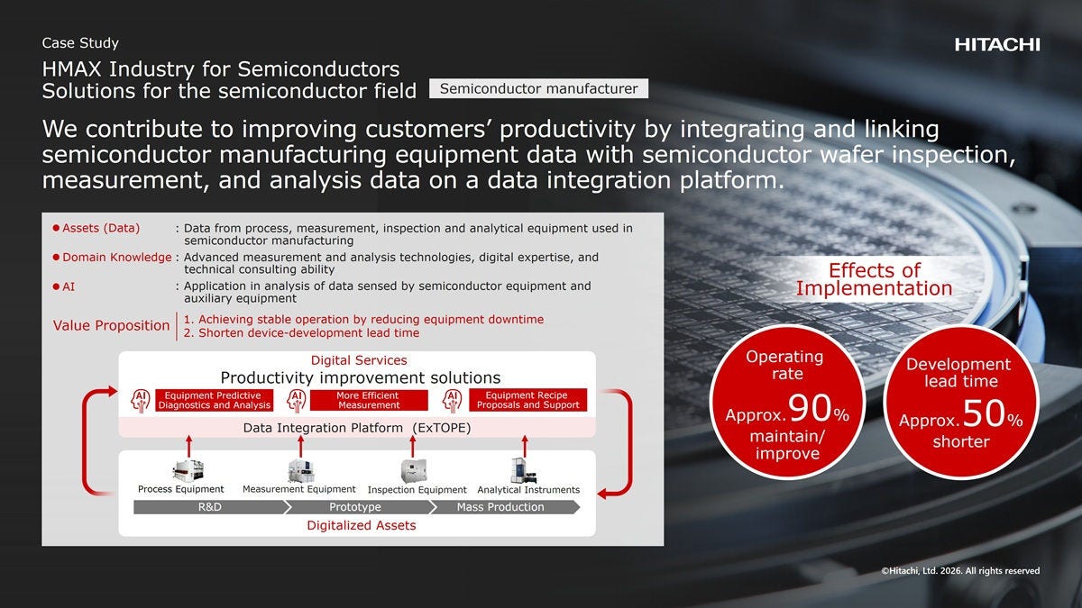 Solutions for the semiconductor field​