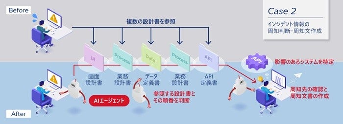 [画像](2)インシデント情報の周知判断・周知文作成