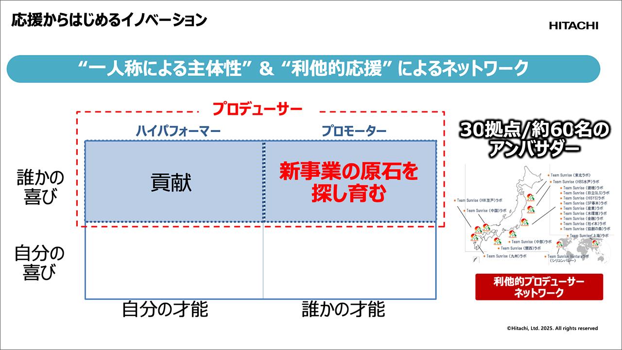 画像4: 失敗からの学び