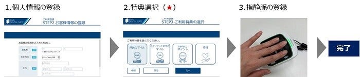 [画像]指静脈スマートチェックイン ご利用の流れ【初回来場時】