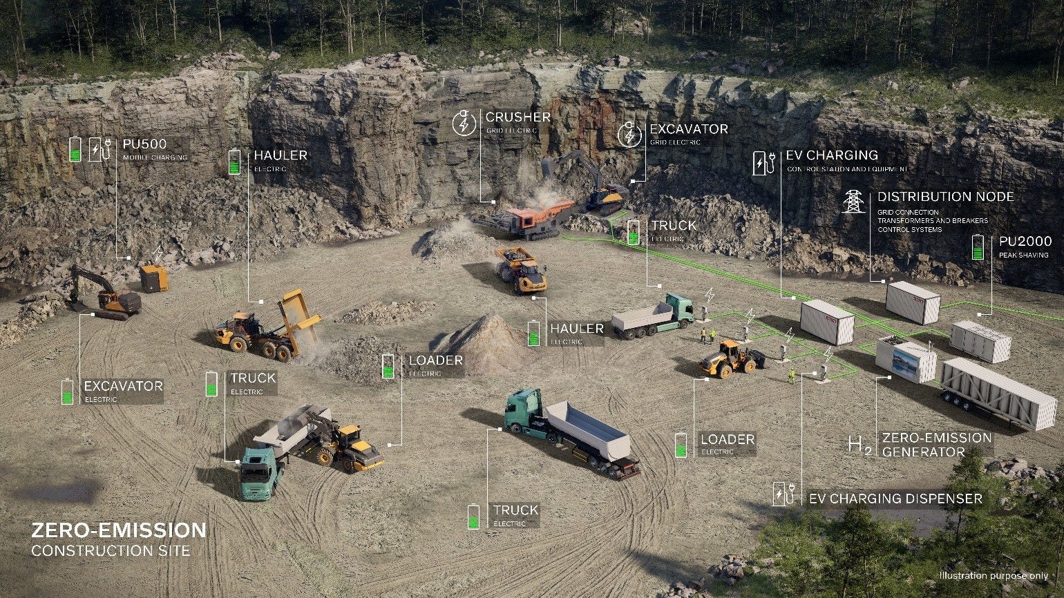 [画像]ZERO-EMISSION CONSTRUCTION SITE