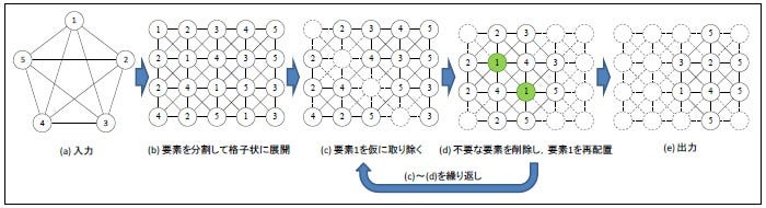 [図2]今回開発したアルゴリズムの動作イメージ