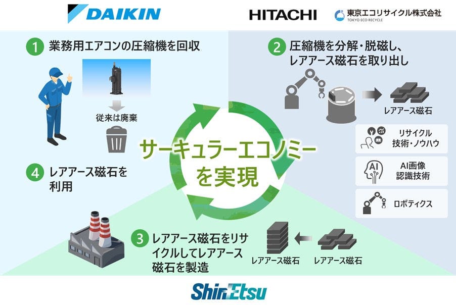 [画像]本協創の全体像