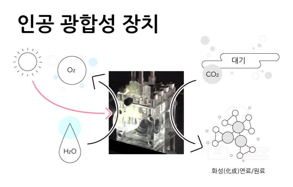히타치가 개발 중인 인공 광합성 장치의 예상도