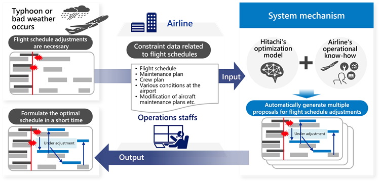 [image]Overview of this system