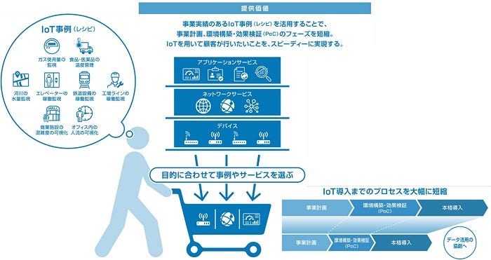 [画像]図2.「HGDI Connect」の提供イメージ