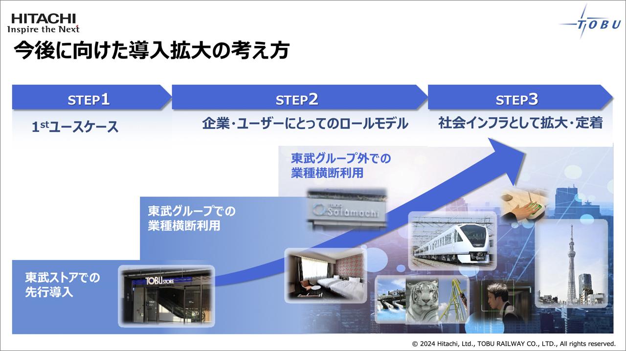 画像: お客さまにも、店舗運営側にも価値を提供