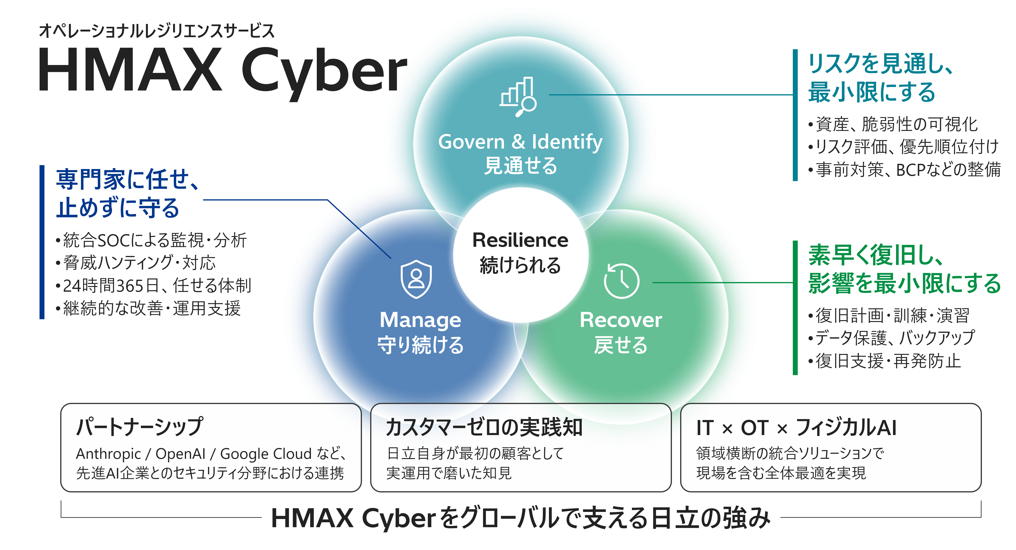 [画像]HMAX Cyberの全体像