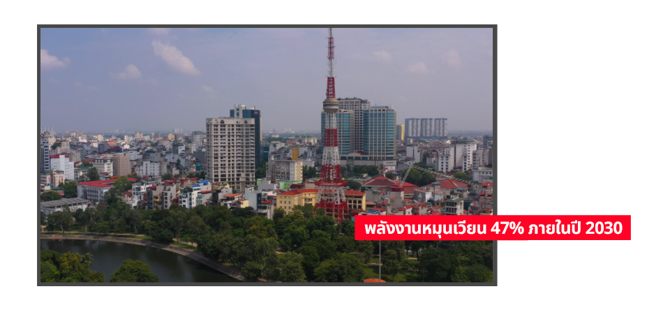 ประเทศเวียดนามต้องการใช้พลังงานหมุนเวียนเพื่อผลิตพลังงานไฟฟ้าร้อยละ 47 ภายในปี 2573