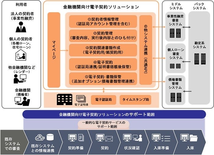 [画像]本ソリューションの概要図