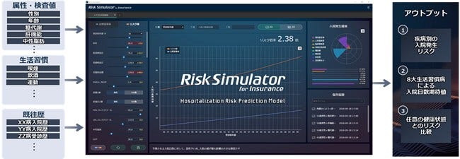 [画像]「Risk Simulator for Insurance」の概要図