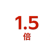 1.5倍