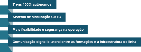 Linha Metro