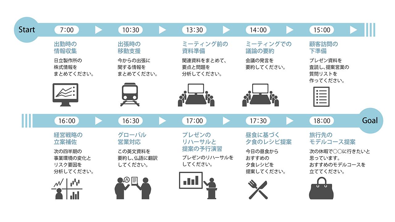 画像8: ITとOT、それぞれの領域の課題に応える