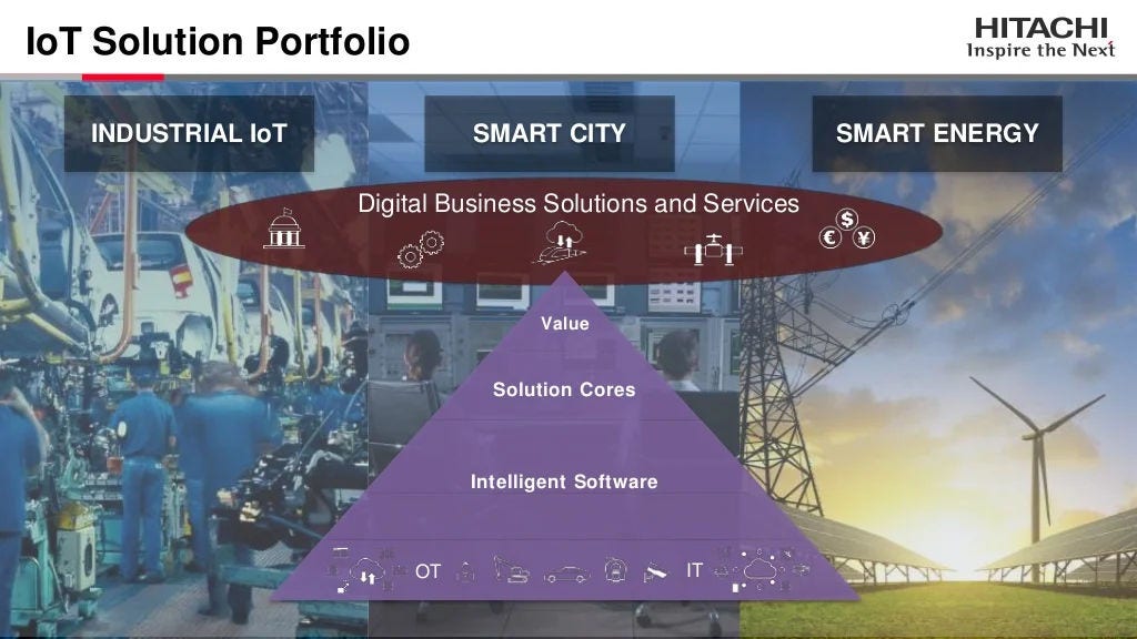 4 IoT Solution Portfolio SMART CITY SMART ENERGYINDUSTRIAL IoT Digital Business Solutions and Services Intelligent Softwar...