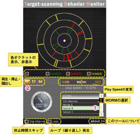 図：ツール各機能の説明