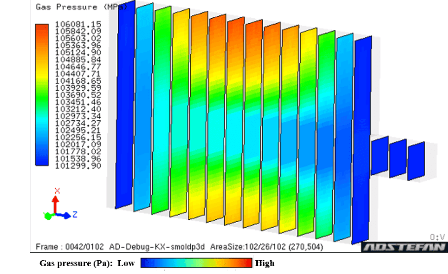 Example simulation of sand casting by in-mold gas flow analysis for solidification analysis (in-mold gas pressure distribution)