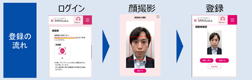 [画像]顔情報登録の流れ