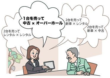 [画像]「営業支援アプリ」使用イメージ図