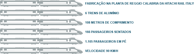 Linha Metro