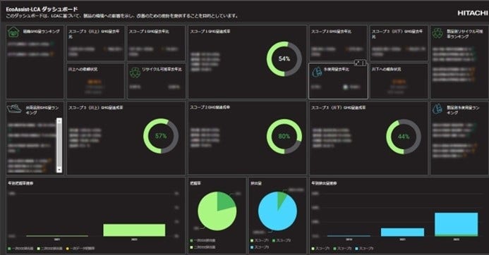 [画像]「EcoAssist-Pro/LCA」のダッシュボード画面