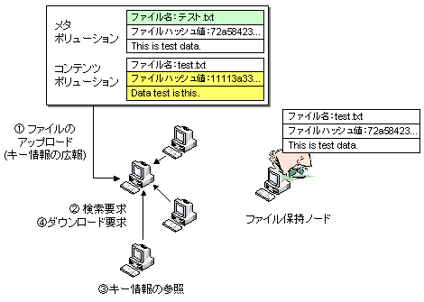 図 5：ポリューション