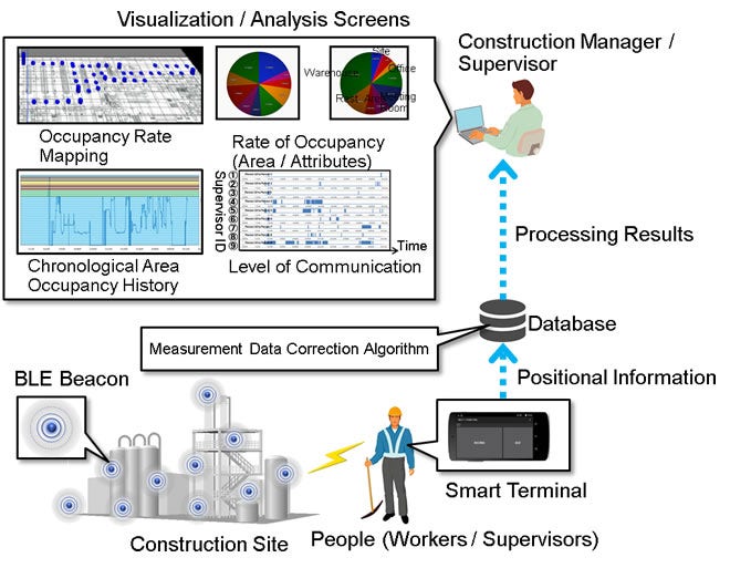[image]Concept of the Moving State Management Service