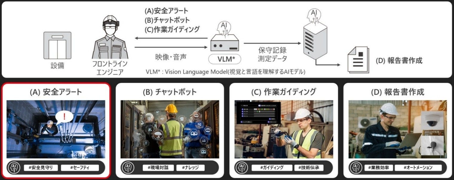 [画像]エンジニア向けAIソリューションの仕組みと全体構想