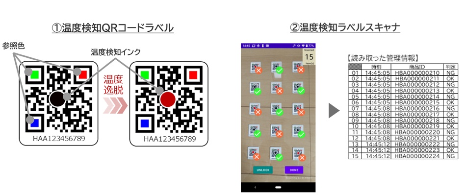 [画像]『MiWAKERU®』の構成技術