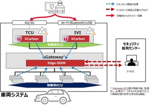 [画像]ソリューション構築イメージ