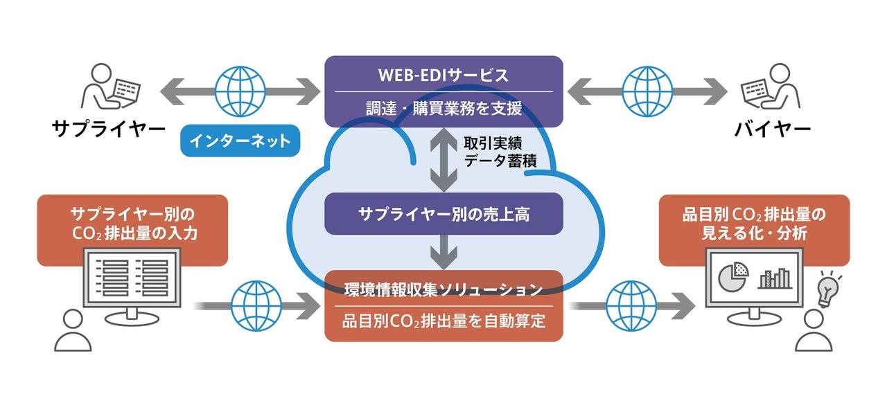 画像:TWX-21