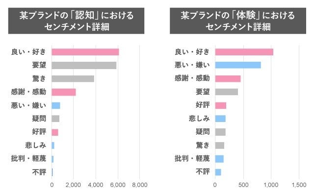 [画像]「ファネル」でフィルタリングした「センチメント詳細」