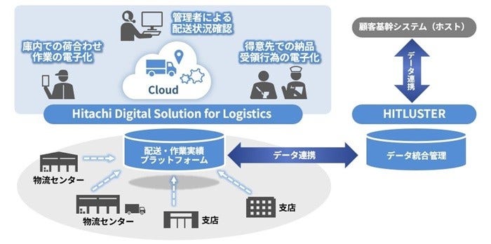 [画像]ケーエスケーと日立が取り組む協創のイメージ