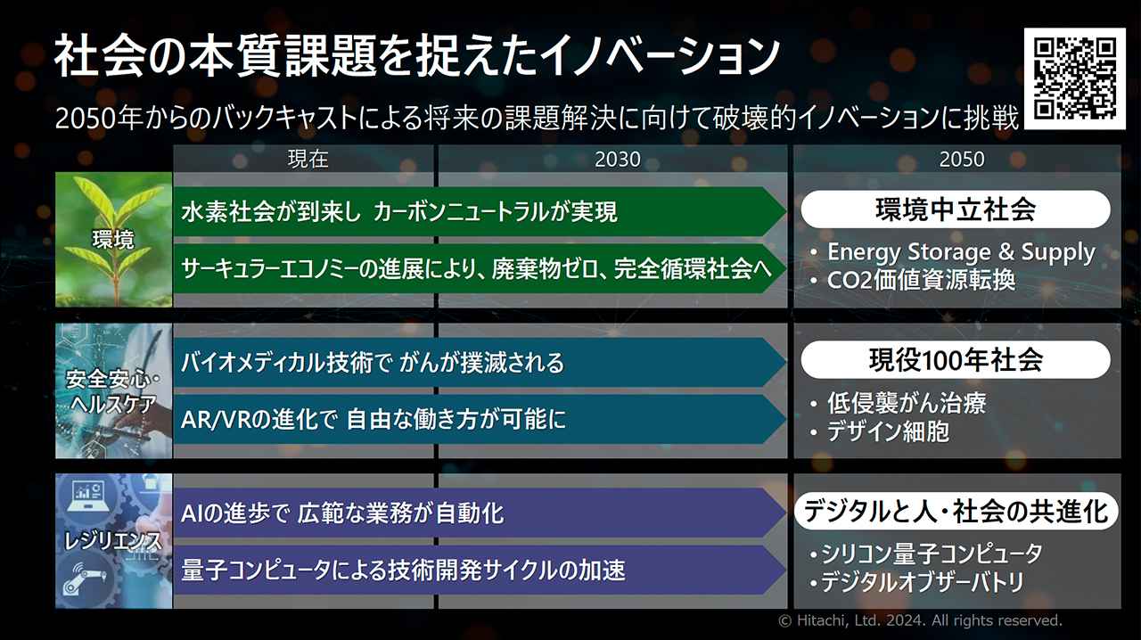 画像: 2050年からのバックキャスト