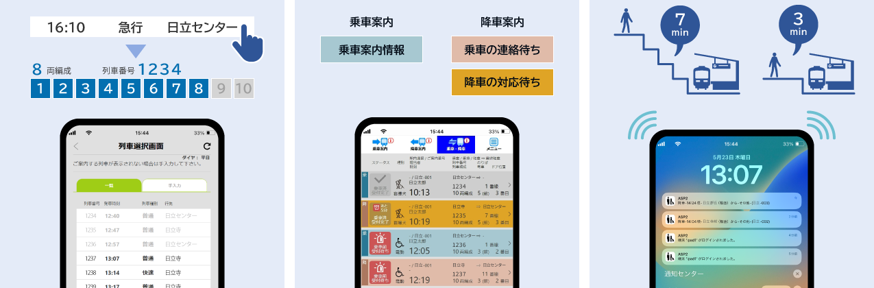 移動制約者ご案内業務支援システム　特長1