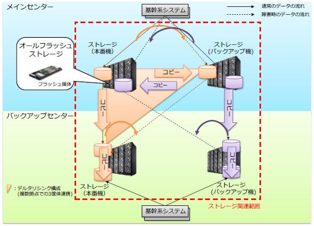 [画像] 本システムの概要図