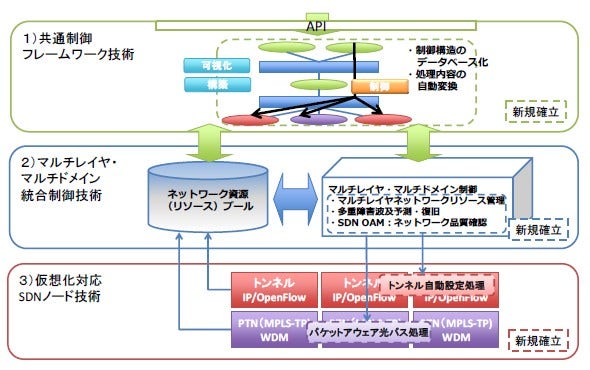 [画像]確立した技術の全体像