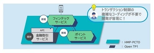[画像]新たな業務サービスの例