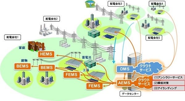 [画像]図2 実証事業第2フェーズのイメージ