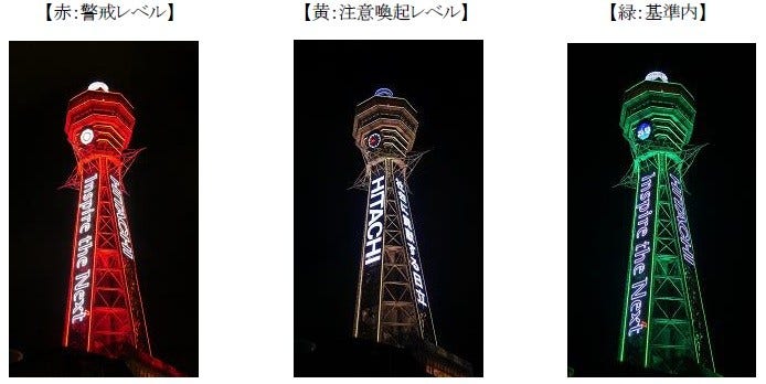 [画像](左から)【赤:警戒レベル】、【黄:注意喚起レベル】、【緑:基準内】
