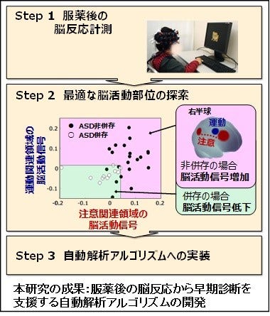 [画像]図1 自動解析アルゴリズムの開発プロセス
