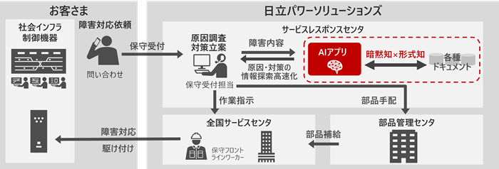 [画像]日立パワーソリューションズ