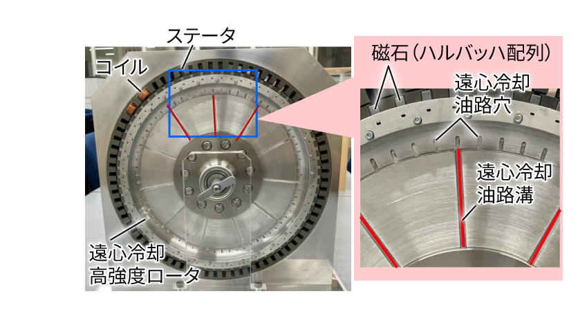 ［図11］遠心油冷および耐遠心高強度ロータ