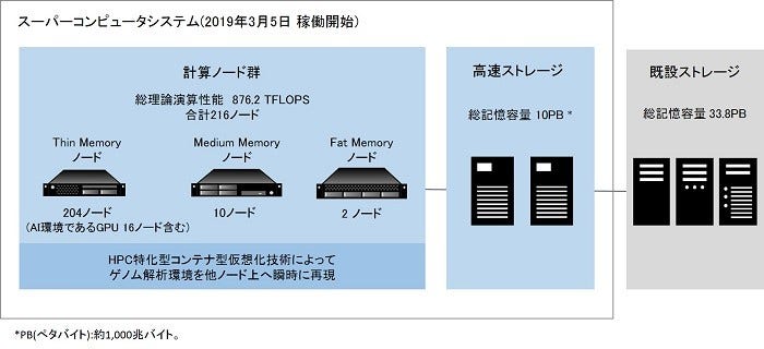 [画像]本システムの概要図