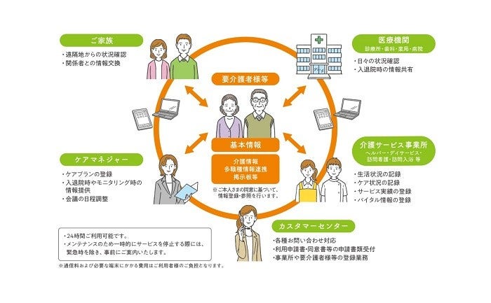 [画像]サービスの全体像