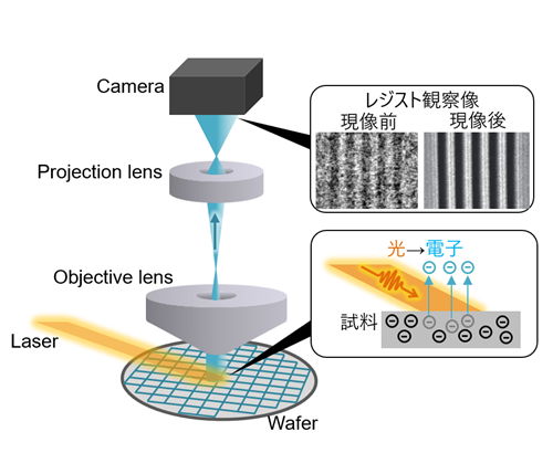 [画像]Laser-PEEMの概要