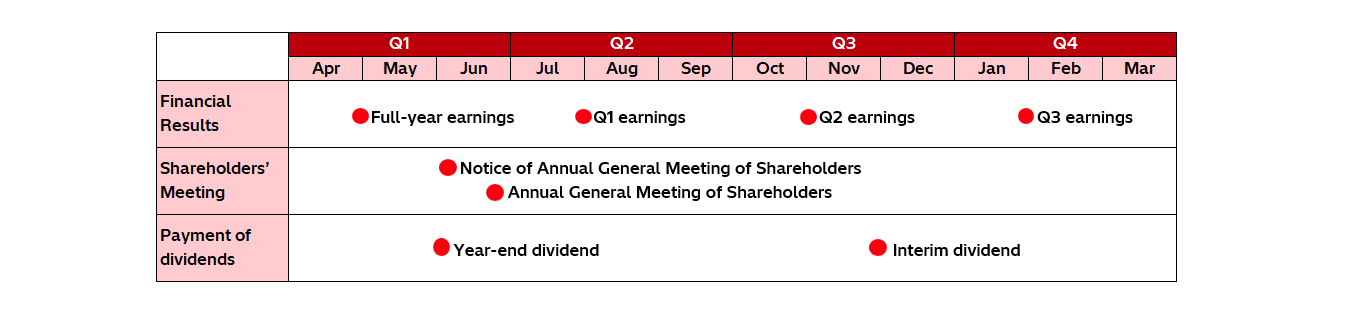 IRカレンダー テーブル
