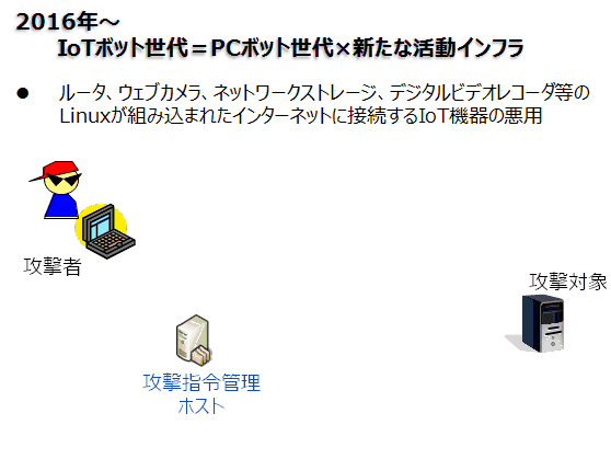 図 2: 運用を妨害する分散型サービス不能(DDoS)攻撃