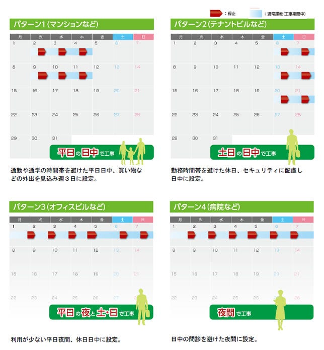 [画像]「G_Select+U」の工事日程例