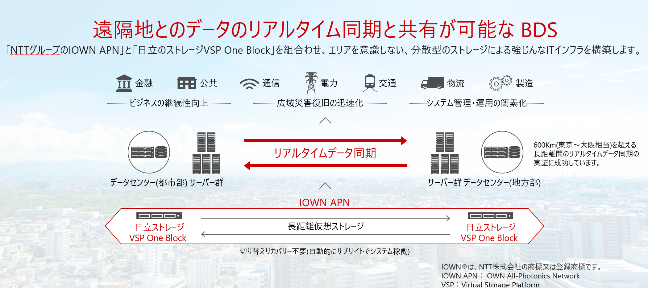Borderless Data Shareの概要イメージ